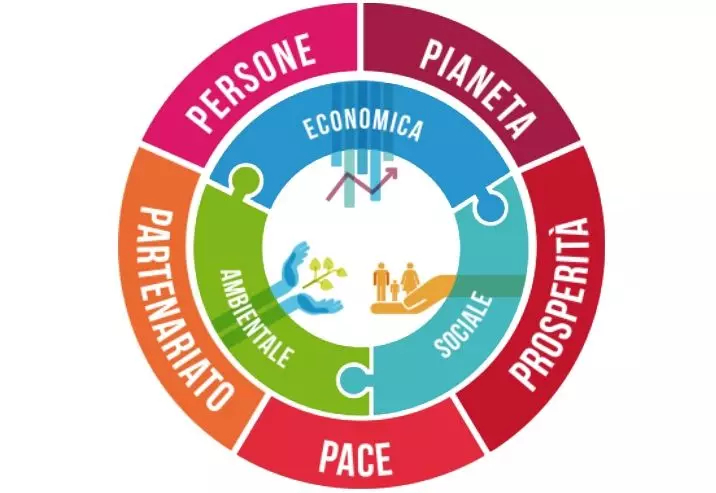 Responsabilità sociale verso i bambini